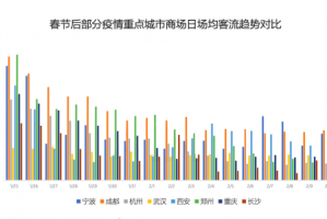 天津商场疫情下的挑战与应对，城市商业韧性的考验
