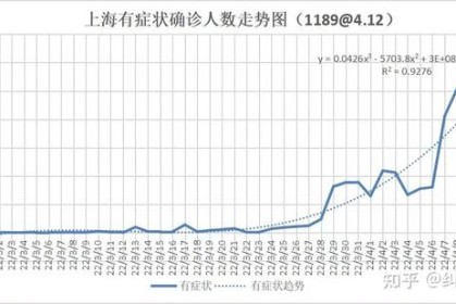 上海疫情形势趋稳，长沙防控面临严峻挑战