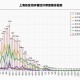 上海市疫情发布官网与澳门最新防疫措施对比分析