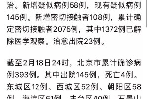 四川省疫情防控最新进展与北京动态对比分析