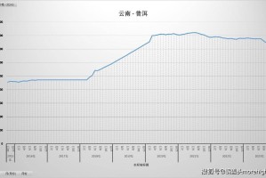 2023年云南省与上海市疫情最新动态，各区防控措施对比分析
