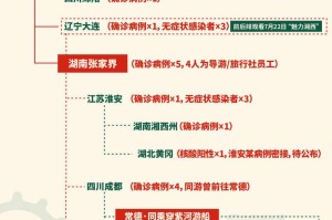 南京疫情最新消息及今日天气，全面防护指南