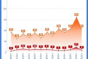 上海疫情与北京政策，双城防疫策略的对比与启示