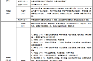 疫情黑龙江省最新消息，西安输入病例引发防控升级