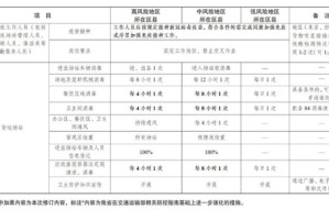 江苏省疫情最新数据，防控措施与现状分析（2023年更新）