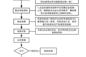 南昌市最新疫情免租房政策解读，2023年申请条件与办理流程全指南