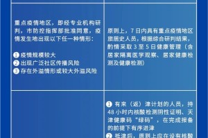 天津市最新疫情防疫规定，全面解读与市民应对指南