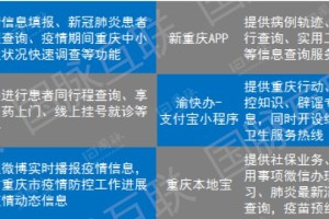 天津最新疫情与重庆防控经验对比分析