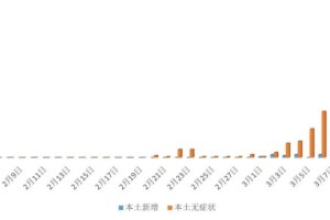 上海疫情稳定了吗？最新分析与未来展望