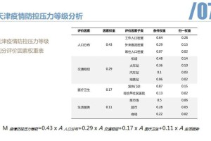 天津市新冠肺炎疫情，防控措施、现状分析与未来展望