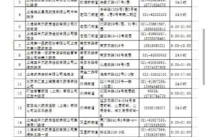 上海疫情局与河北省分局电话，权威联系渠道与防疫协作解析