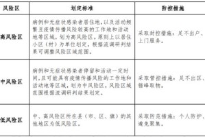 上海市最新境外疫情防控规定，入境人员隔离政策与健康管理详解