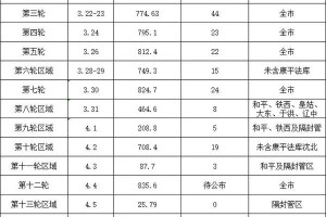 沈阳疫情最新消息今日新增病例详情及防控措施解读