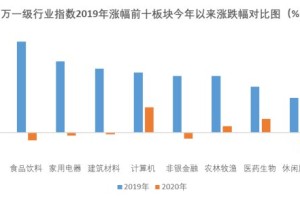 乌鲁木齐2022年疫情封控时间及影响分析