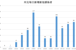 石家庄疫情封城时间线，回顾与影响分析