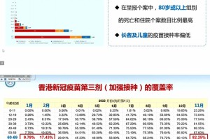 香港疫情最新消息今日，新增病例趋势、防控措施及疫苗接种进展