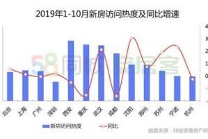 疫情重庆封城期间，西安还能正常进入吗？最新政策解析