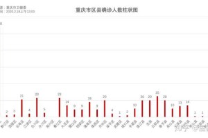重庆封城时间与福州防疫措施解析，疫情下的城市应对策略
