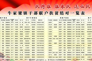 天津对口帮扶地市一览表，精准扶贫的协作典范
