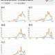 上海新冠疫情解封时间，回顾、影响与未来展望