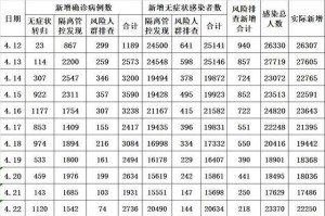 上海疫情何时降级？最新分析与预测