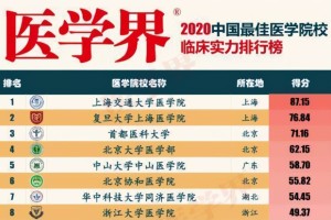 2023上海济南医院综合排名及特色科室深度解析