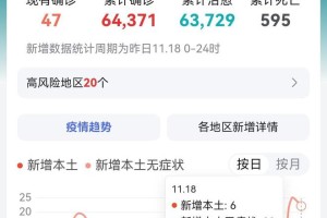上海疫情形势严峻，广东省疫情如何？最新动态解析