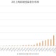 上海疫情防控最新动态，今日新增病例数及防控措施解析