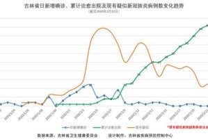吉林省疫情最新动态与四川省近期新闻热点综述
