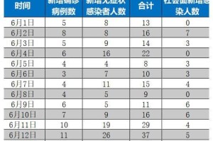 上海彻底解封了吗？2023年最新疫情防控政策解析
