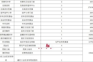 天津市疫情公告与北京疫情最新动态，联防联控下的应对措施