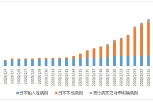 天津市疫情最新报告与拉萨防控措施对比分析