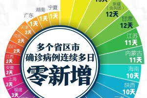 沈阳连续多日0新增，疫情防控成效显著，市民生活逐步恢复