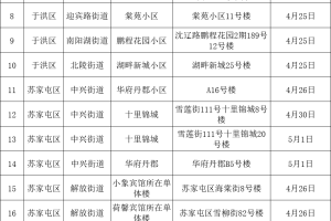 沈阳2022年疫情全面解封时间及抗疫历程回顾