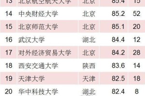 天津财经大学爆冷，揭秘这所低调财经强校的崛起密码