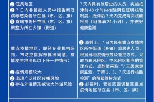 天津市区疫情管理现状，精准防控与民生保障的双重挑战