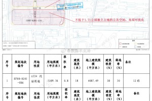太原长风小区会拆吗？2024年最新拆迁规划解析