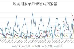 2022年上海新冠疫情概况与拉萨最新防控措施分析