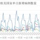 2022年上海新冠疫情概况与拉萨最新防控措施分析