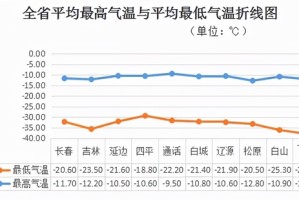 疫情吉林省最新消息与合肥天气，双城动态全掌握