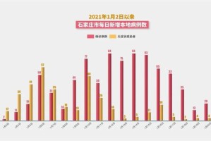 石家庄市因疫情封城时间表，2020-2022年关键防控措施回顾