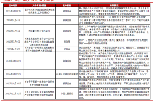 天津市疫情管控与兰州防疫政策对比分析，成效与挑战