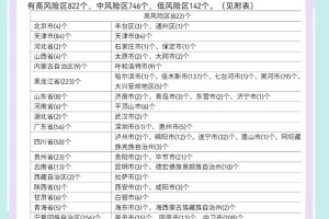 黑龙江省疫情最新动态，防控措施升级与市民健康指南