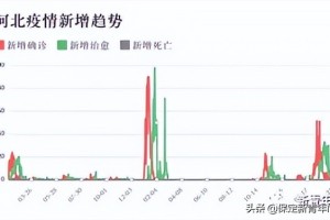 石家庄疫情对山西的影响，跨省防控与区域协作的挑战