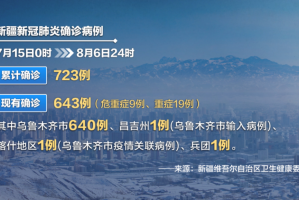 乌鲁木齐疫情爆发与结束时间全纪录，关键节点与防控措施分析