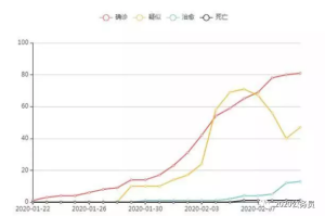 疫情下的吉林省与拉萨，死亡人数对比与防控措施分析