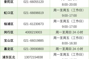 最新2023年上海疫情形势分析，学校会停课吗？家长必看！