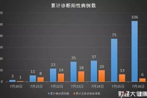 南京今日疫情最新数据，新增病例情况及防控措施解析