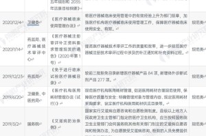 天津封城时间表与南昌最新防疫政策对比分析，2022年疫情防控全记录