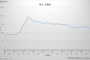 石家庄疫情死因深度解析，数据背后的真相与反思